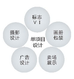 深圳艾圖廣告品牌設計機構 以創意賦能品牌，打造全方位視覺與數字體驗