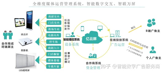 智能數字廣告創業風口已至，你還在觀望嗎？
